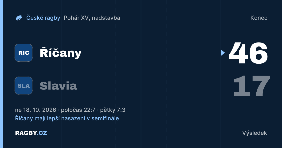 Říčany přehrály Slavii, semifinále Poháru je kompletní