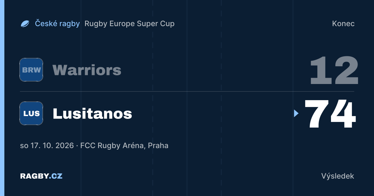 Warriors nestačili na Lusitanos, Tatra postoupila do semifinále Poháru