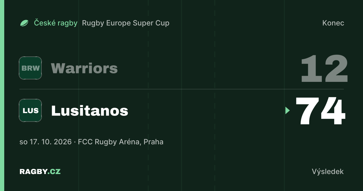 Warriors nestačili na Lusitanos, Tatra postoupila do semifinále Poháru