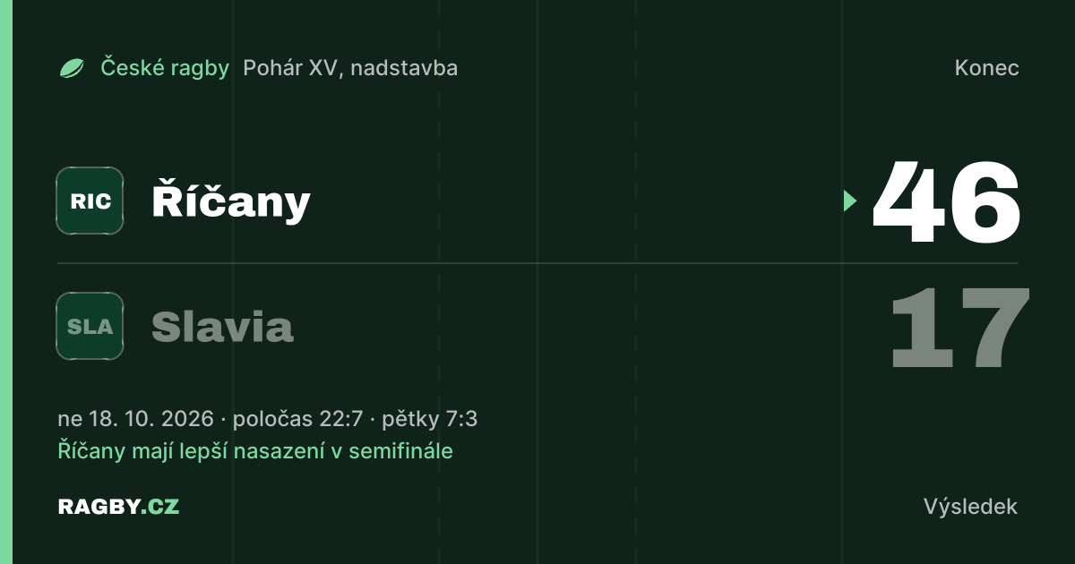 Říčany přehrály Slavii, semifinále Poháru je kompletní